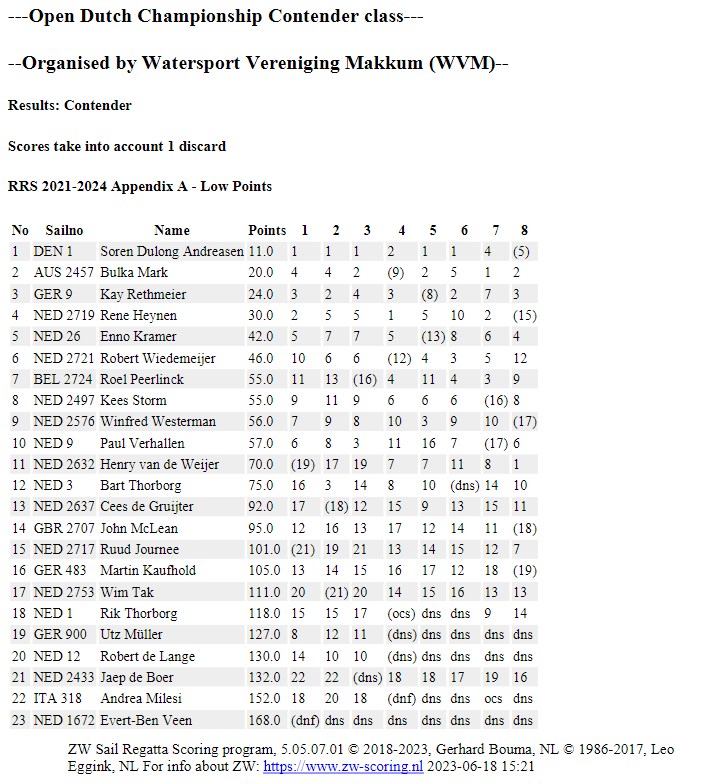 ONK 2023 Results tekst